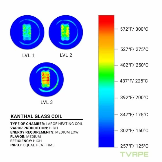 Tronian Gammatron - Concentrate Vaporizer Tronian Brand Logo Tronian Gammatron - Concentrate Vaporizer 11 Tronian Gammatron - Concentrate Vaporizer Tronian Brand Logo Tronian Gammatron - Concentrate Vaporizer - Image 11